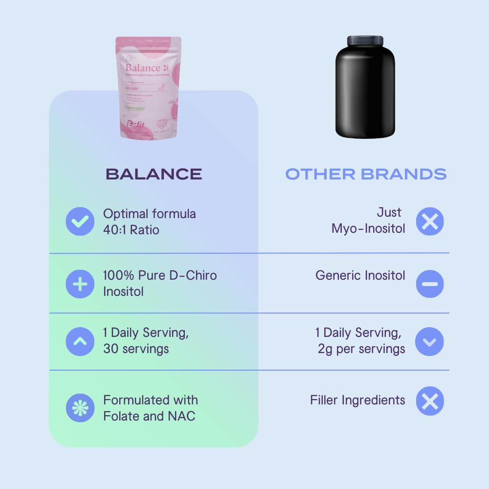 Ingredients panel shows 40:1 Myo-Inositol to D-Chiro ratio.