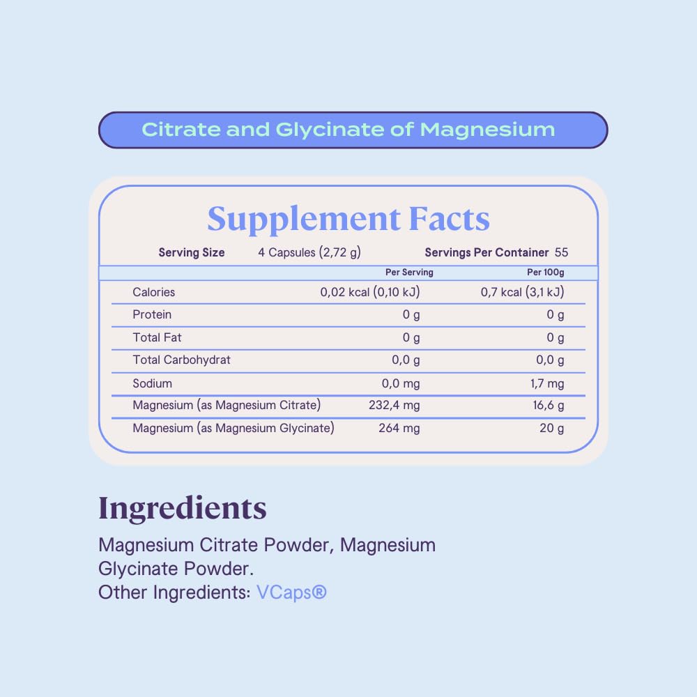 B-FIT B Magnesium Glycinate & Citrate daily-dose setup showing four capsules per day
