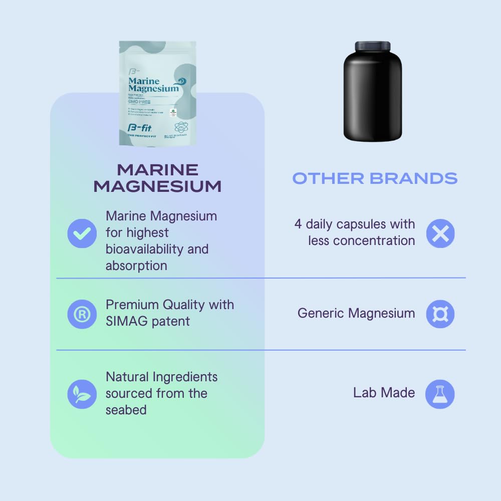 B-FIT B Marine Magnesium bottle top closeup featuring a secure cap for travel.