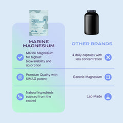 B-FIT B Marine Magnesium bottle top closeup featuring a secure cap for travel.