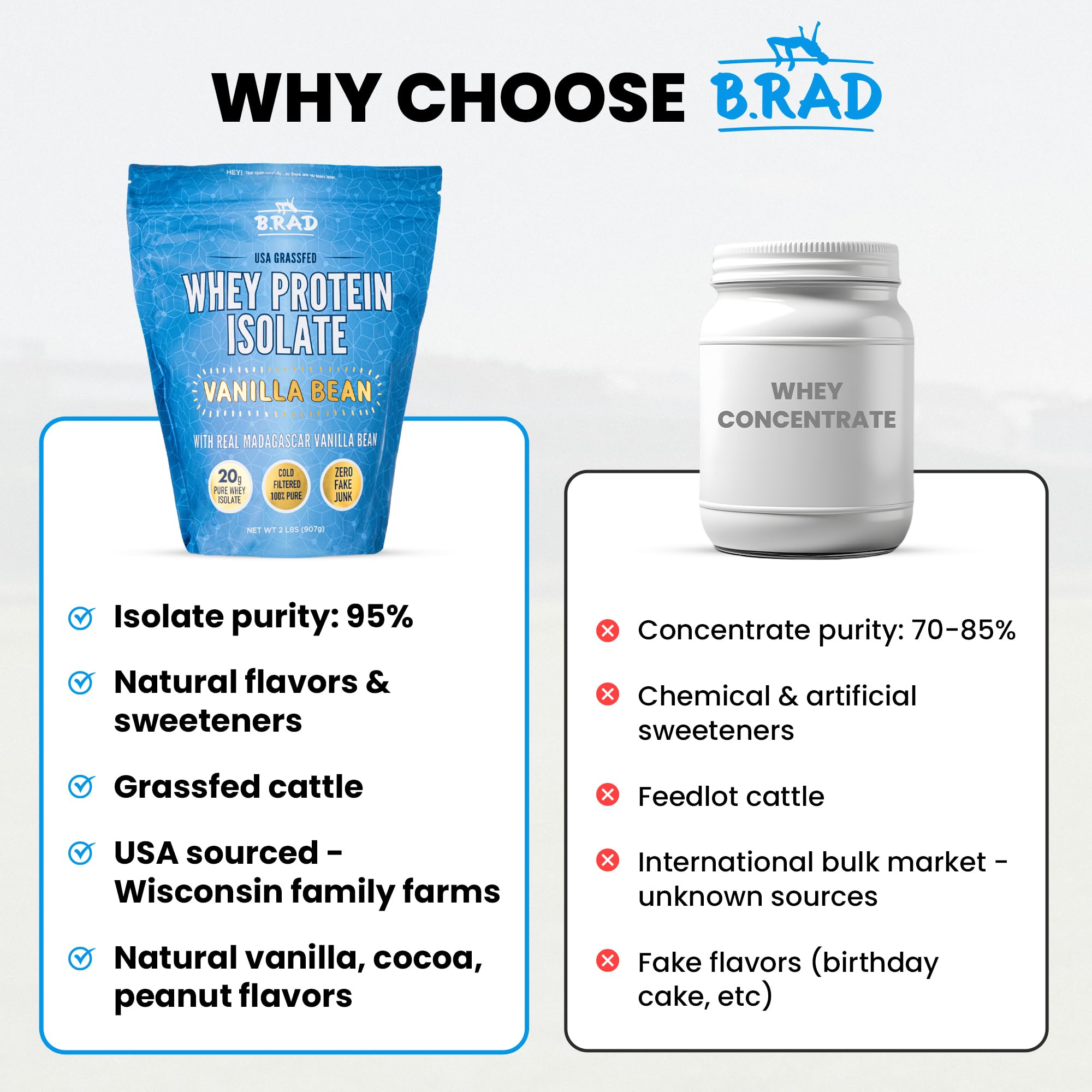 B.rad Whey Isolate scoop in water shows easy mix in seconds