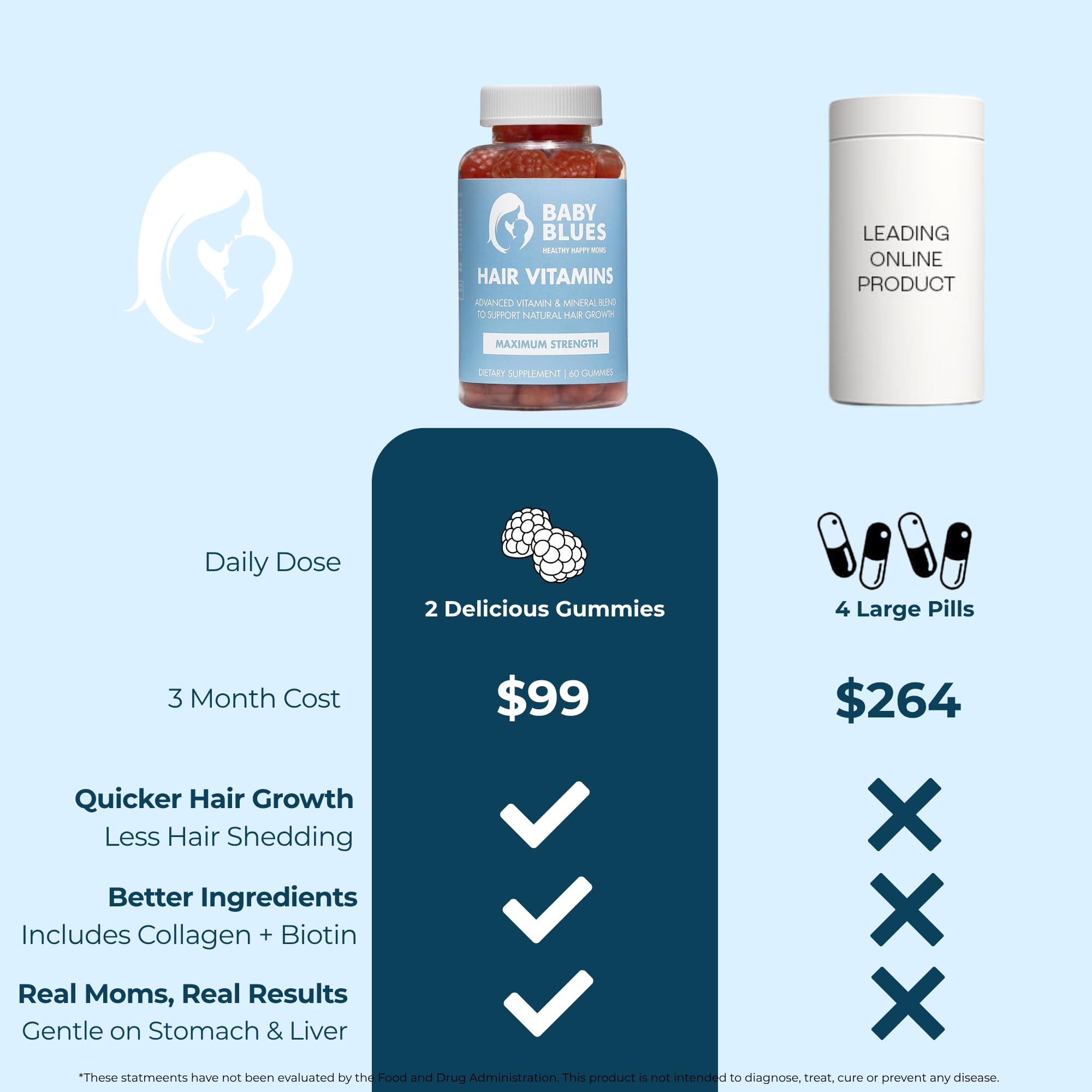 Baby Blues bottle front view, convenient for busy moms