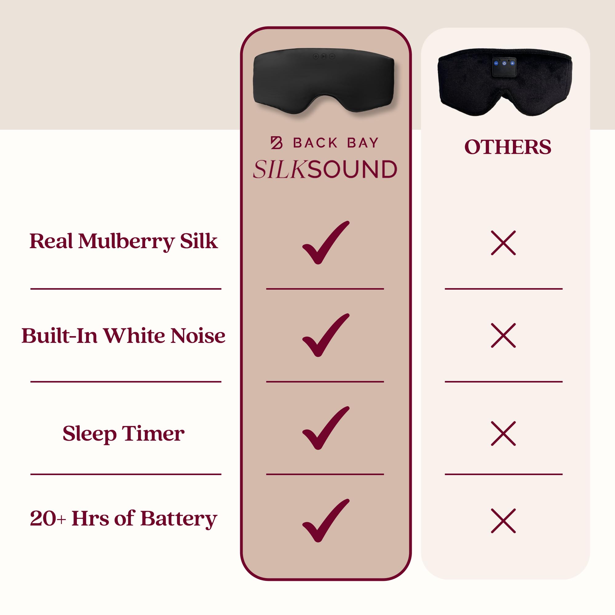 Back Bay Audio SilkSound control buttons hidden under fabric for easy bed use.