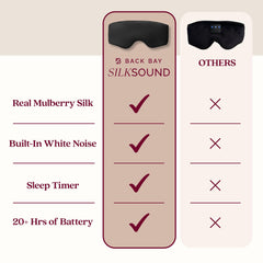 Back Bay Audio SilkSound control buttons hidden under fabric for easy bed use.