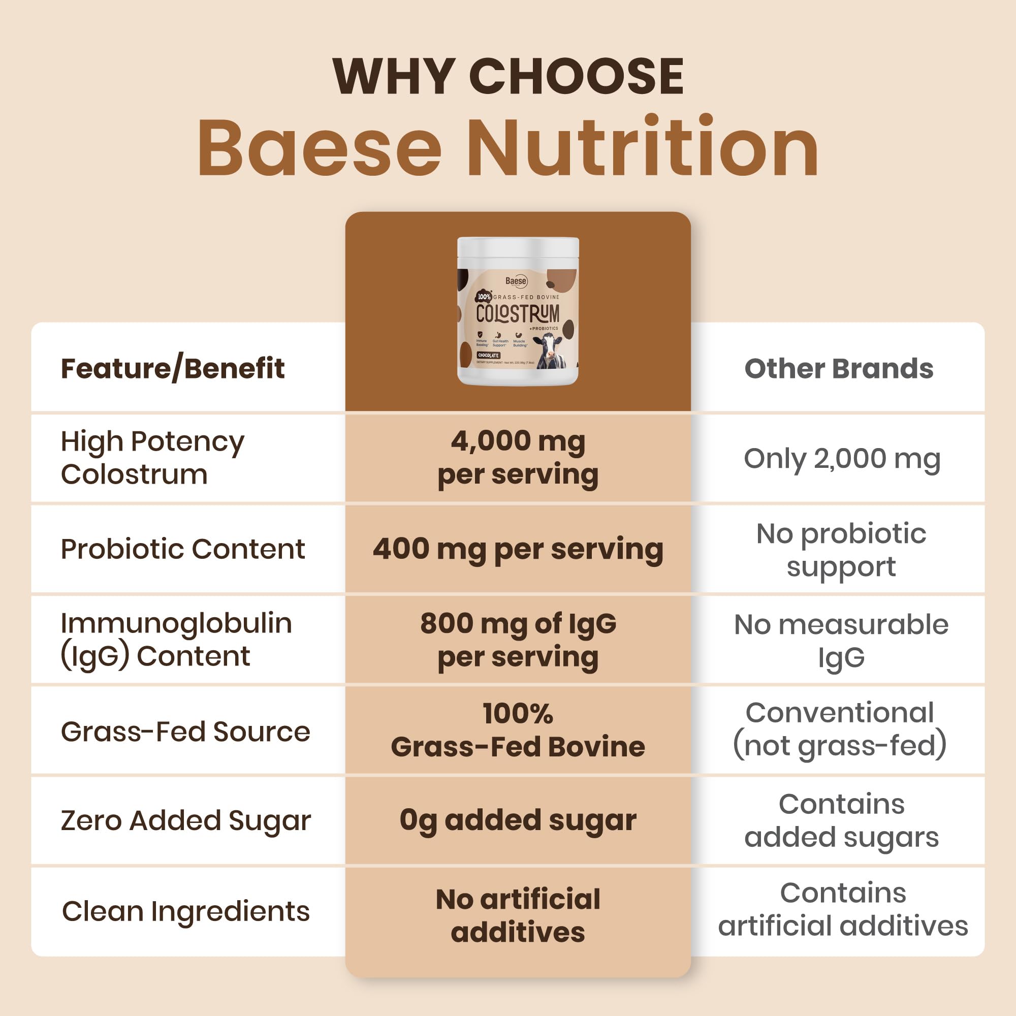 Baese Nutrition colostrum for kids use, paired with probiotics.