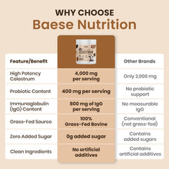 Baese Nutrition colostrum for kids use, paired with probiotics.