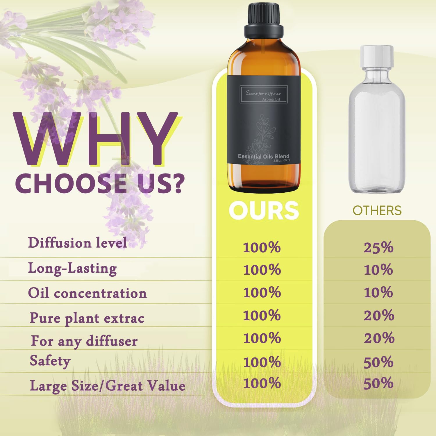 BAIESHIJI diffuser oil glass bottle preserves purity.