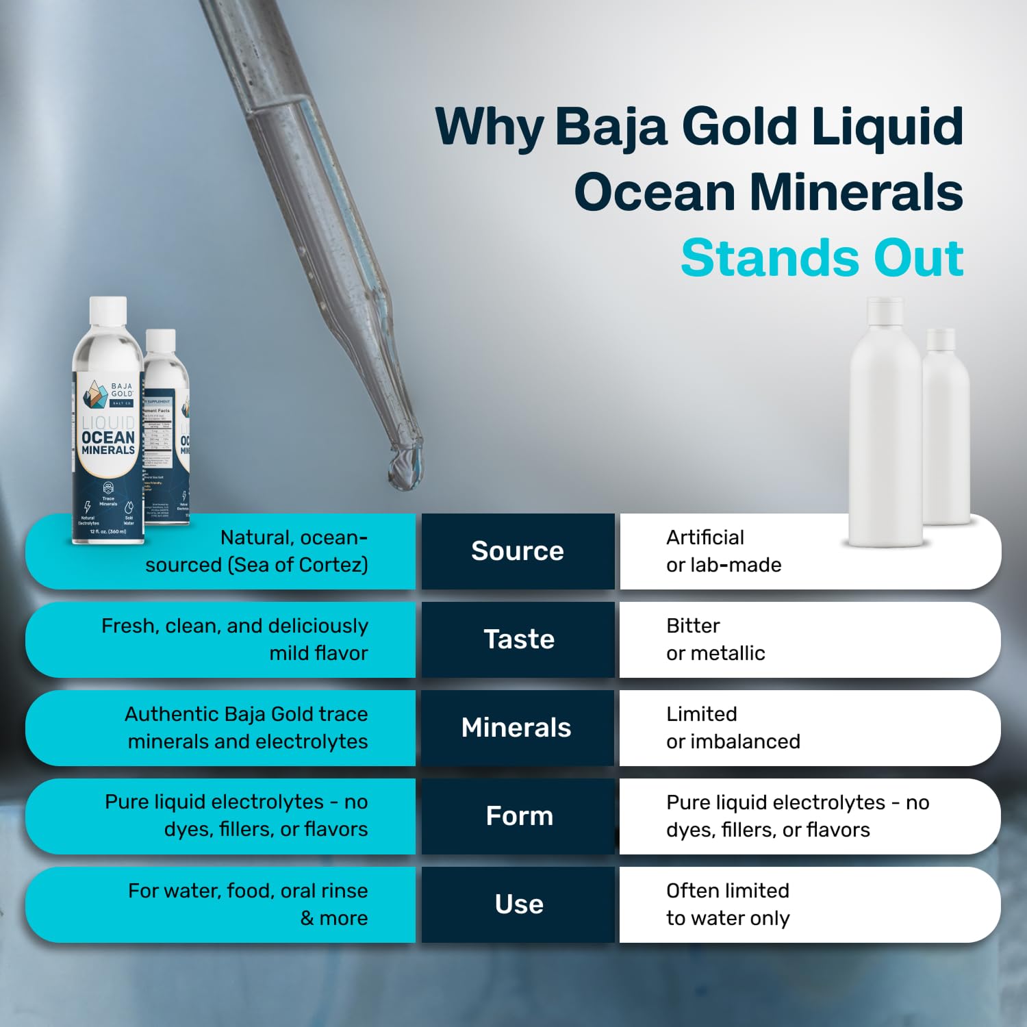Baja Gold minerals sourced from the Sea of Cortez enrich daily mineral intake.