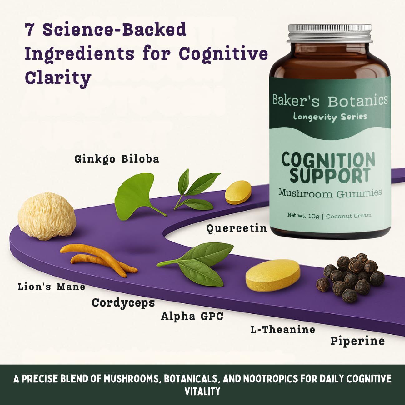 Baker's Botanics botanicals blend graphic, emphasizing antioxidant-rich ingredients.
