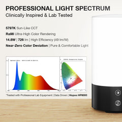 Bakzon lamp includes auto-off timers for scheduled sessions.
