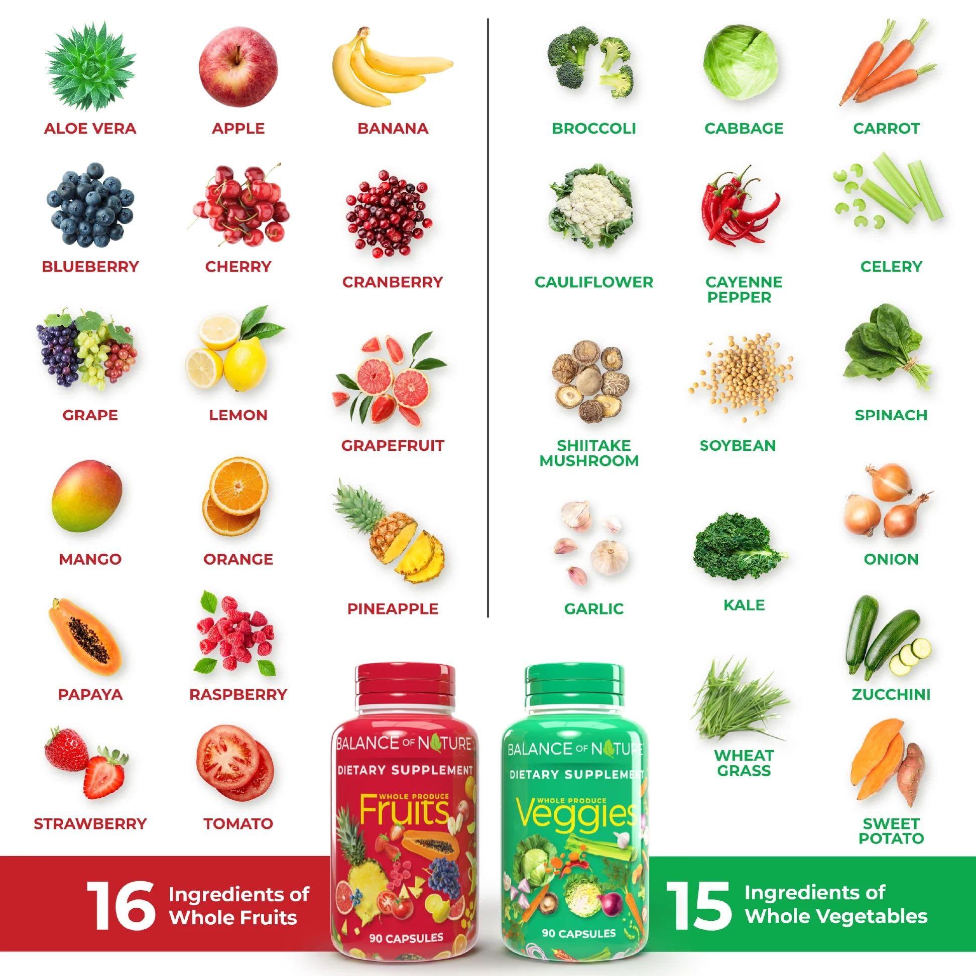 Balance of Nature ingredients list visual with natural plant sources.