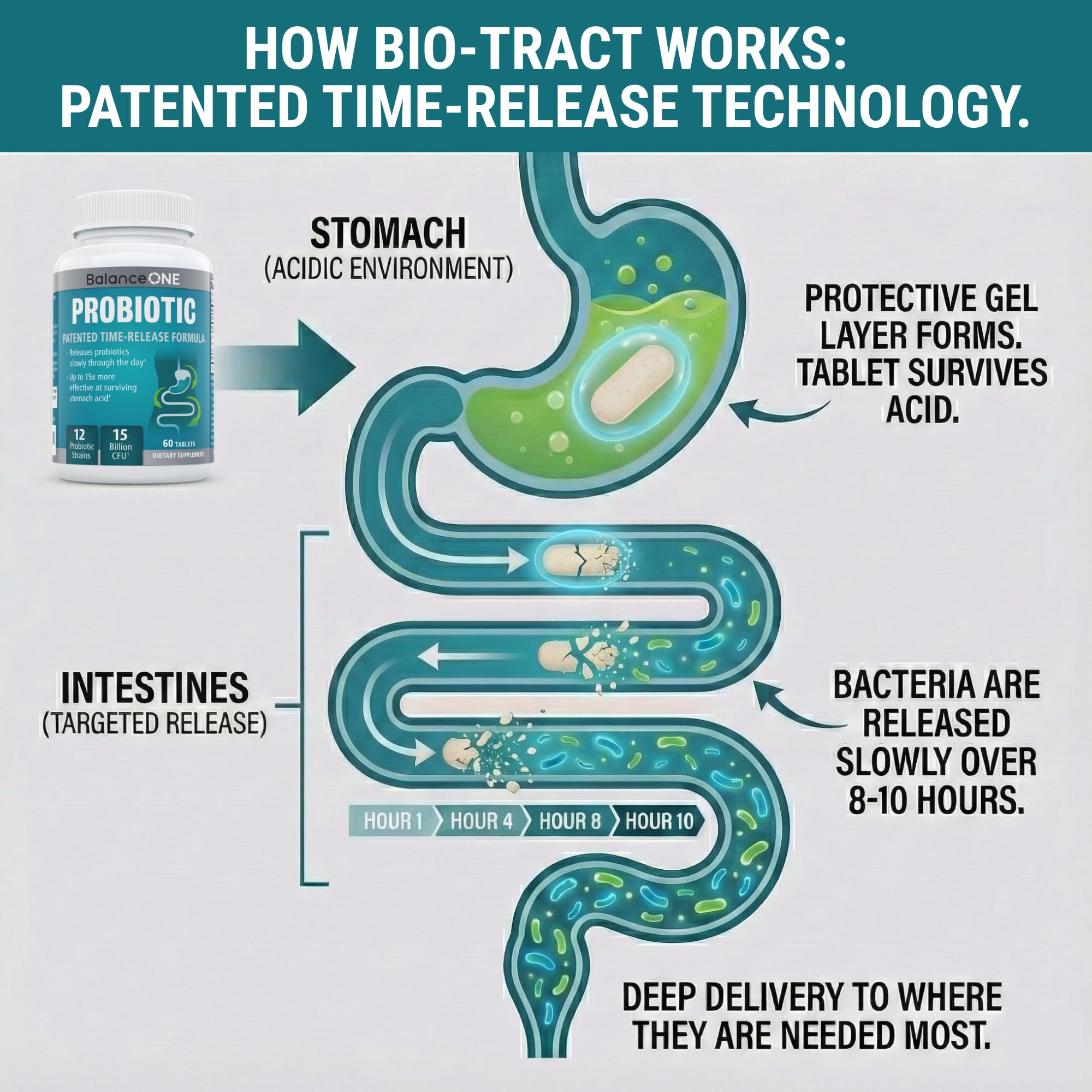 Close-up of Balance ONE probiotic tablets displaying compact time-release capsules
