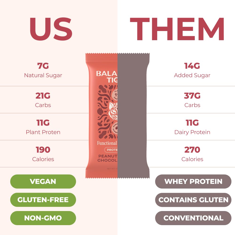 Balanced Tiger plant protein bar ingredients display highlights vegan, non-GMO sourcing.