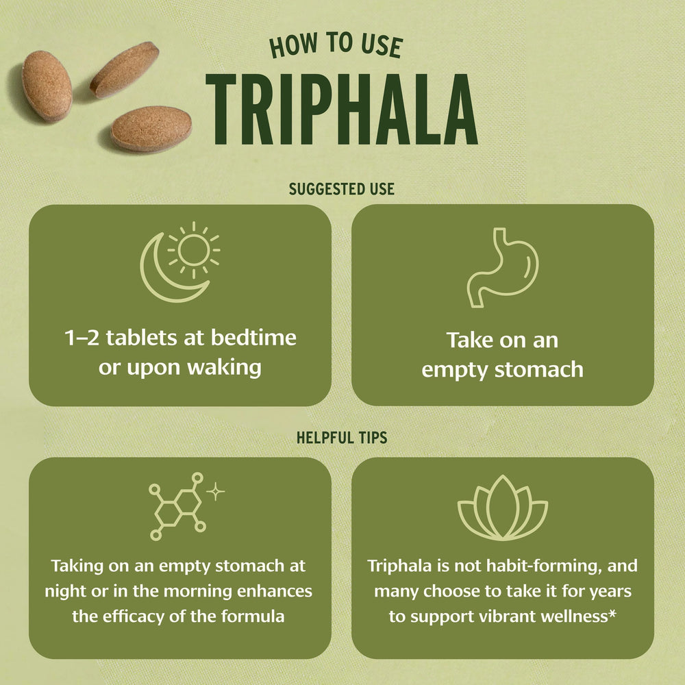 Banyan Botanicals Triphala tablets amla-haritaki-bibhitaki icons emphasize natural ingredients.