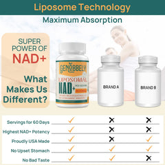 GENOBBELY liposomal technology protects absorption for better uptake.