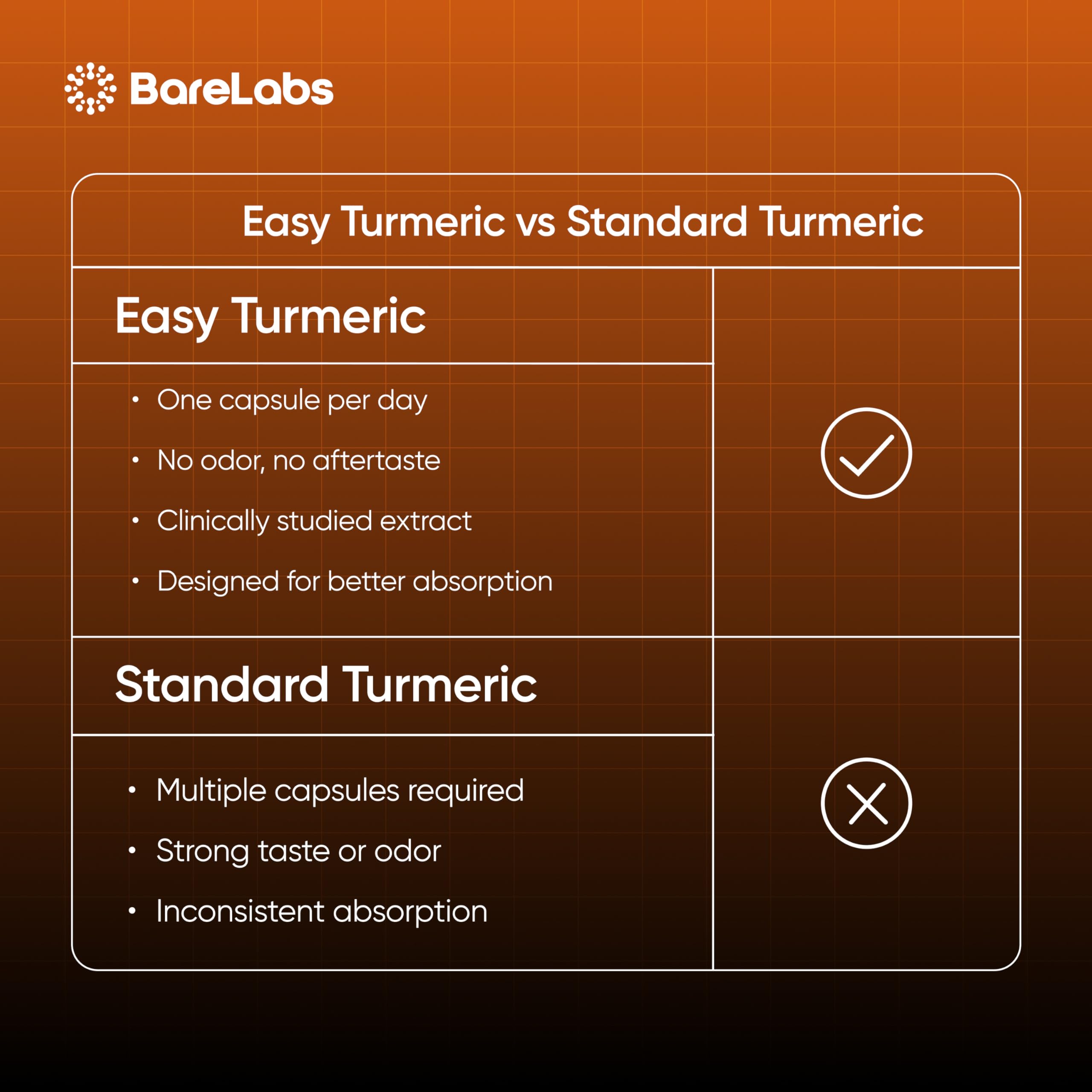 BareLabs Ultra Turmeric packaging and bottle design for on-the-go use