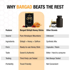 Bargad mineral-rich shilajit honey sticks rich in minerals.