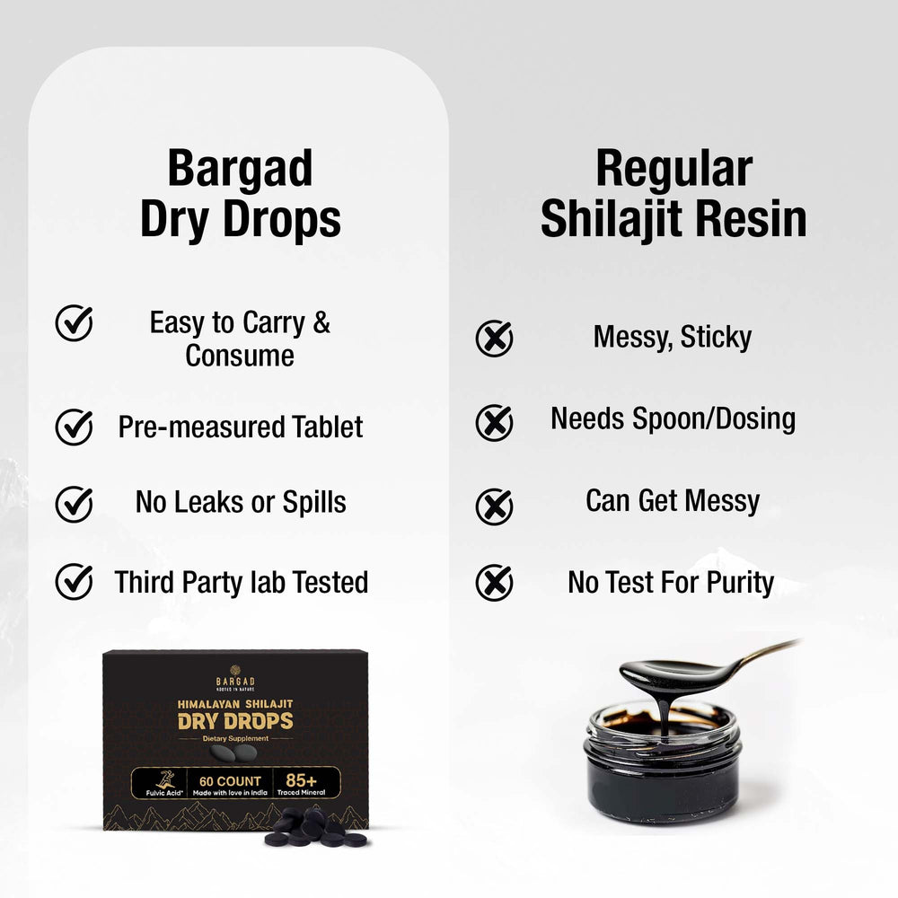 Bargad Shilajit Dry Drops dissolved in water illustrating easy use.