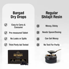 Bargad Shilajit Dry Drops dissolved in water illustrating easy use.