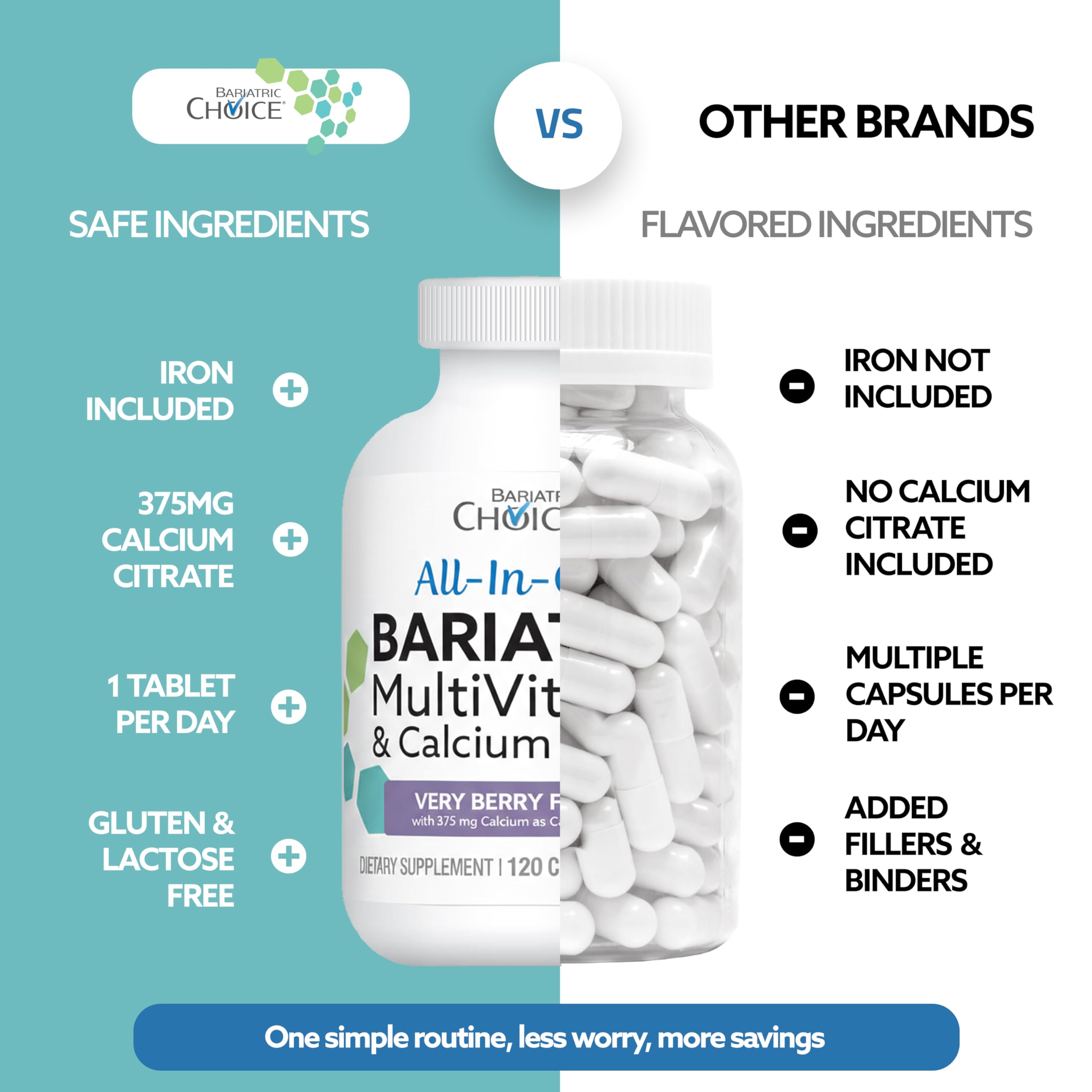 Calcium citrate and iron icons emphasize essential minerals on the packaging.