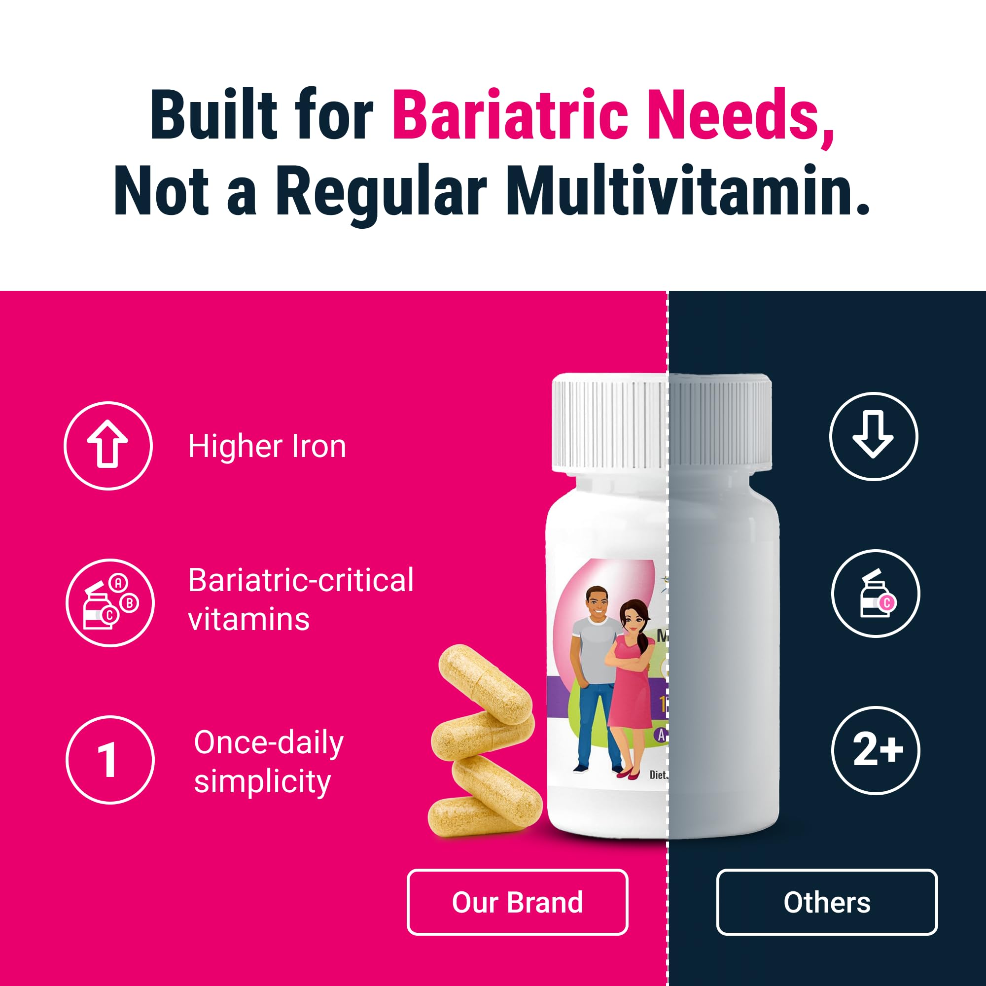 BariatricPal Multivitamin ONE ASMBS-guidelines formulation for post-surgery nutrition.