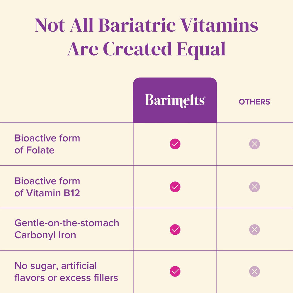 Barimelts 21 vitamins and minerals in a compact bottle for routine use.