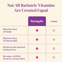 Barimelts 21 vitamins and minerals in a compact bottle for routine use.