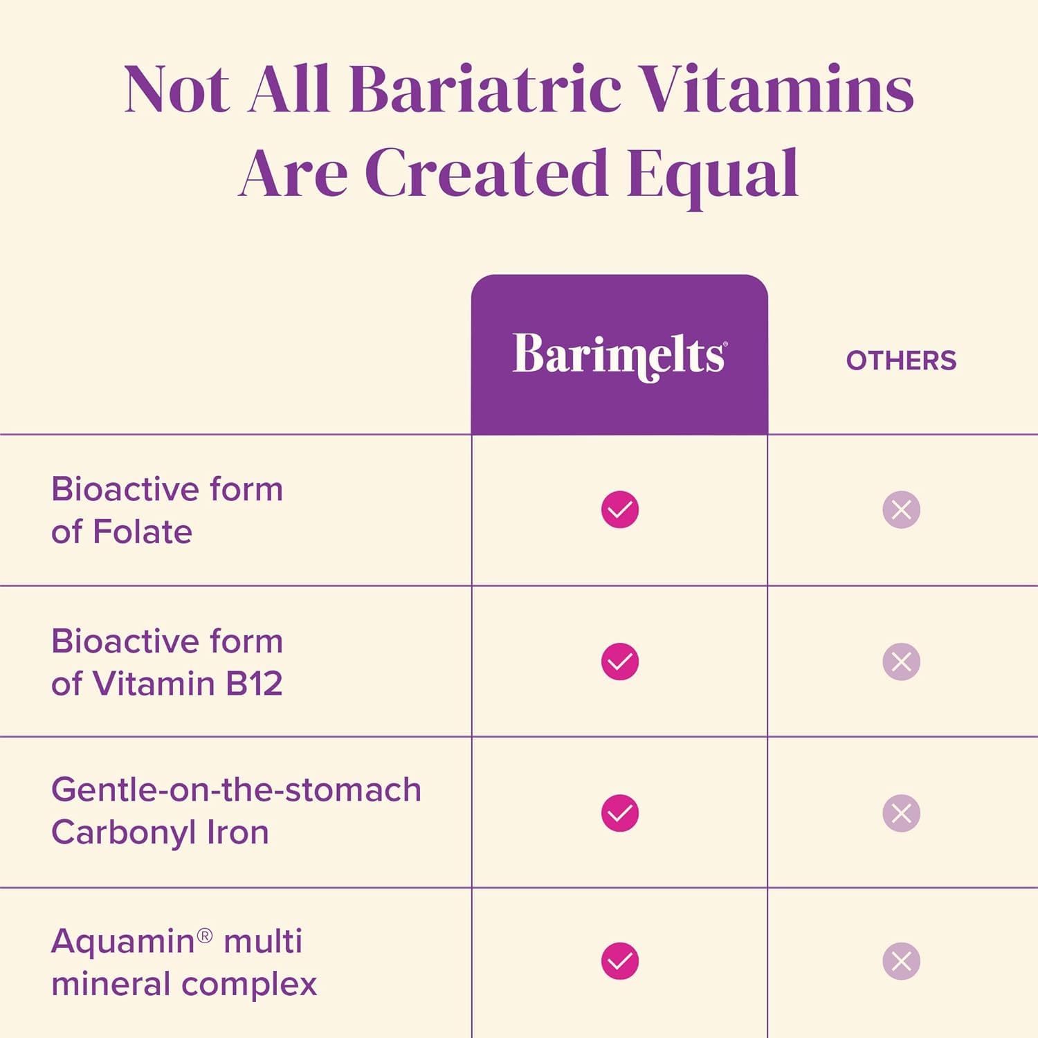 Barimelts packaging box clearly labeled for bariatric care.