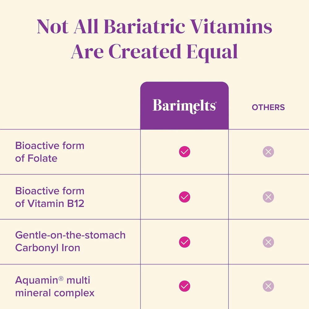 Barimelts packaging box clearly labeled for bariatric care.