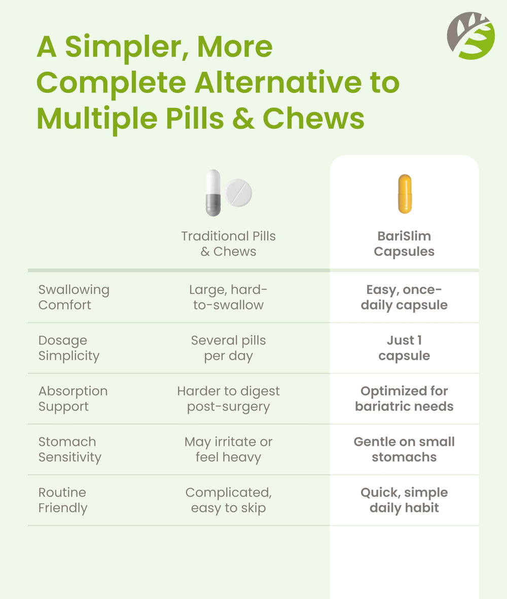 BariSlim bottle with glass of water suggesting daily intake