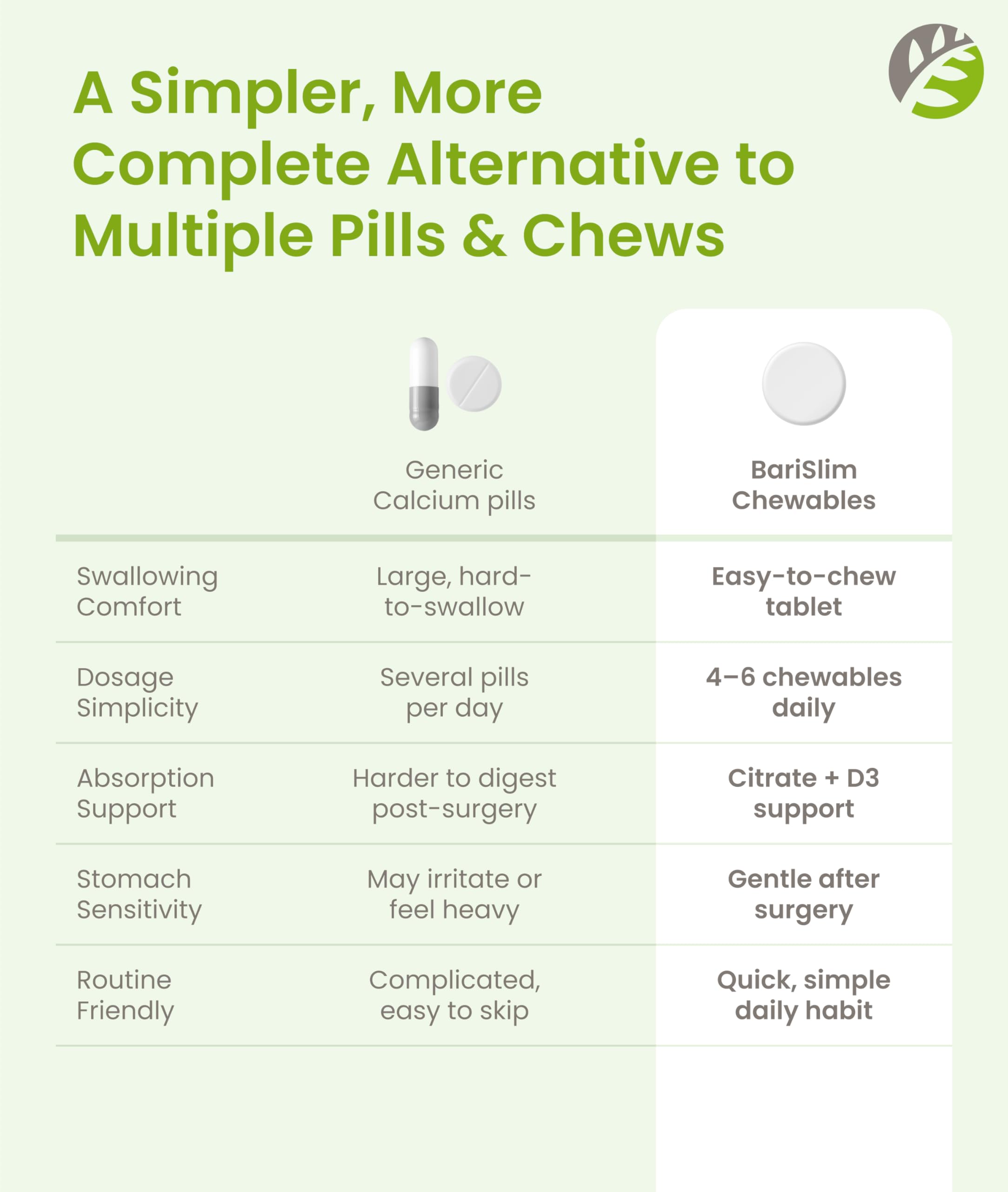 Barslim cherry calcium citrate usage scene illustrating simple post-bariatric routine