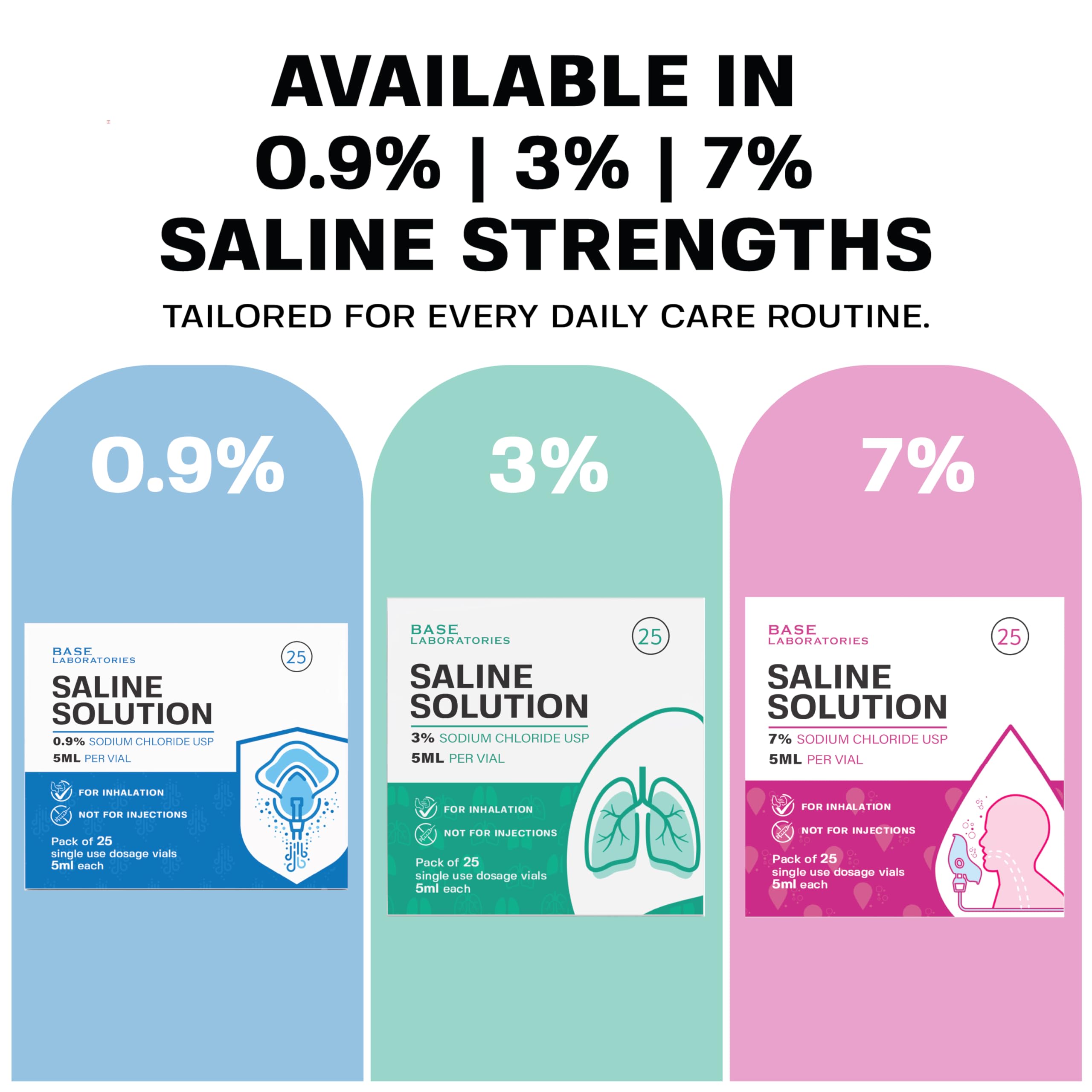 BASE LABORATORIES dropper for precise saline dispensing.