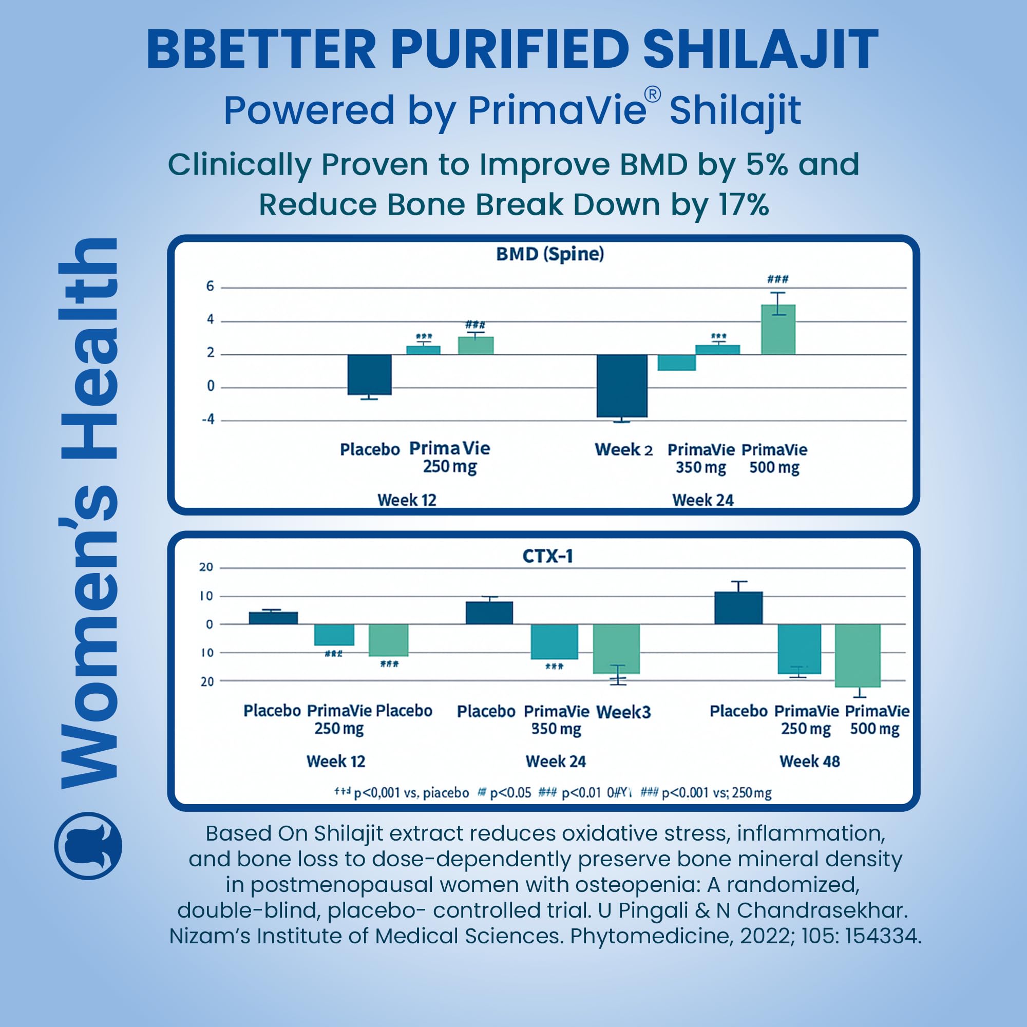 BBETTER Shilajit capsules close-up emphasizing natural purity.