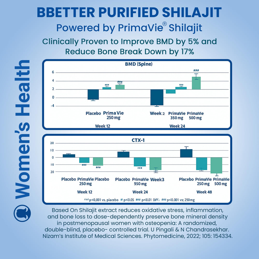 BBETTER Shilajit capsules close-up emphasizing natural purity.
