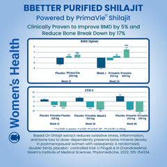 BBETTER Shilajit capsules close-up emphasizing natural purity.