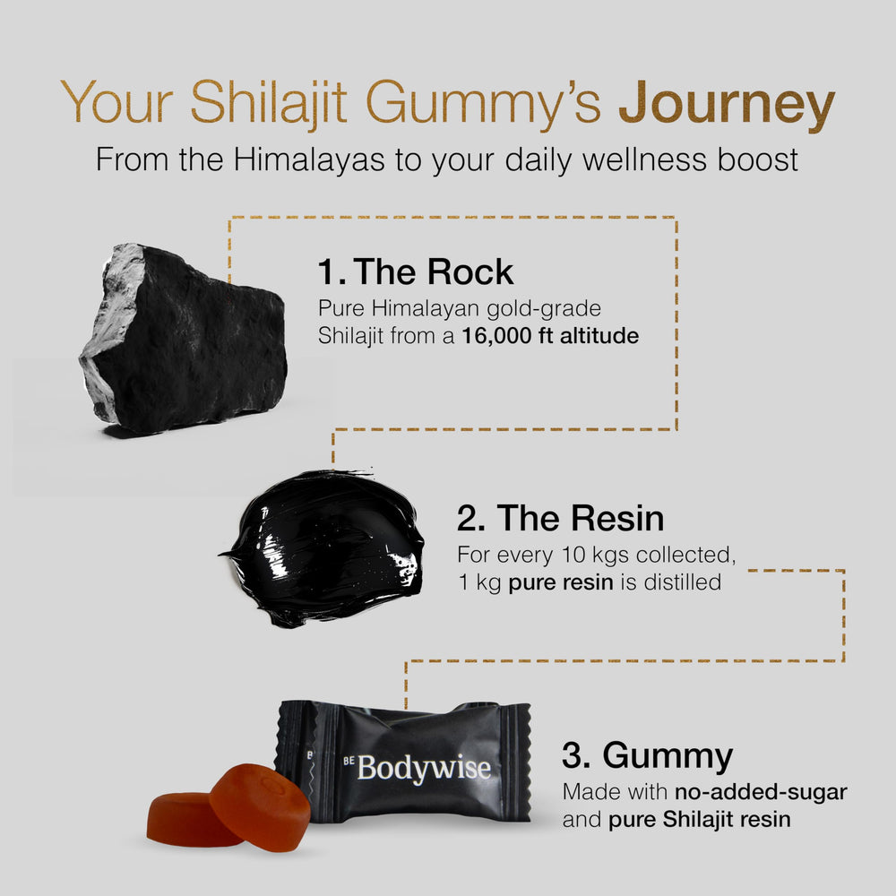 Be Bodywise gummies with Ashwagandha and Gokshura for balanced vitality.