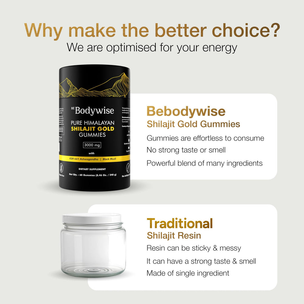 Be Bodywise Shilajit Gummies Gold ingredients include Ashwagandha and Gokshura.