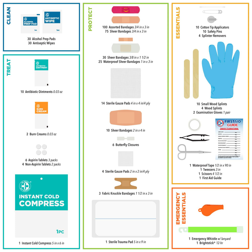 Be Smart Get Prepared bandages and gauze layout for wound care.