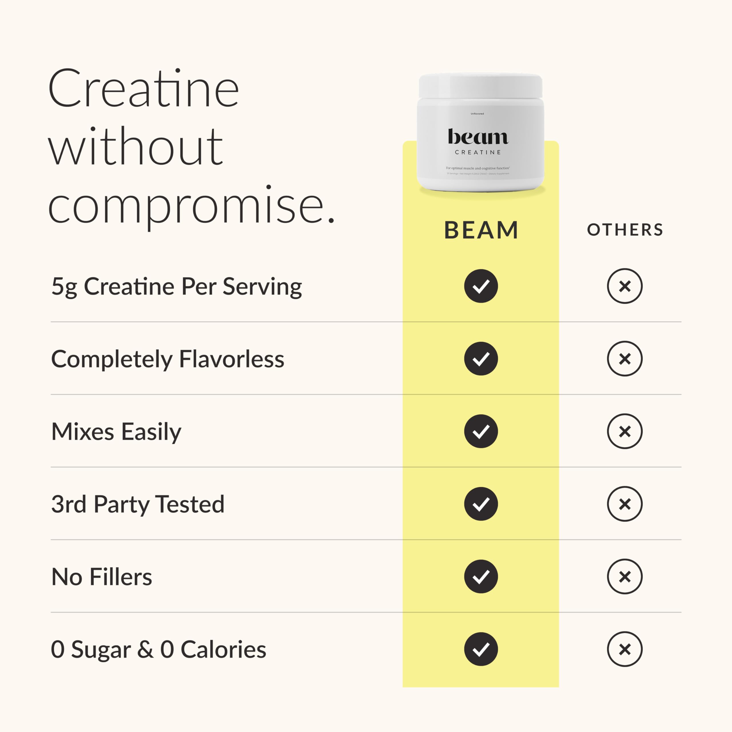 Beam Creatine Monohydrate Powder scooper dispense suggests simple daily use.