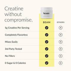 Beam Creatine Monohydrate Powder scooper dispense suggests simple daily use.