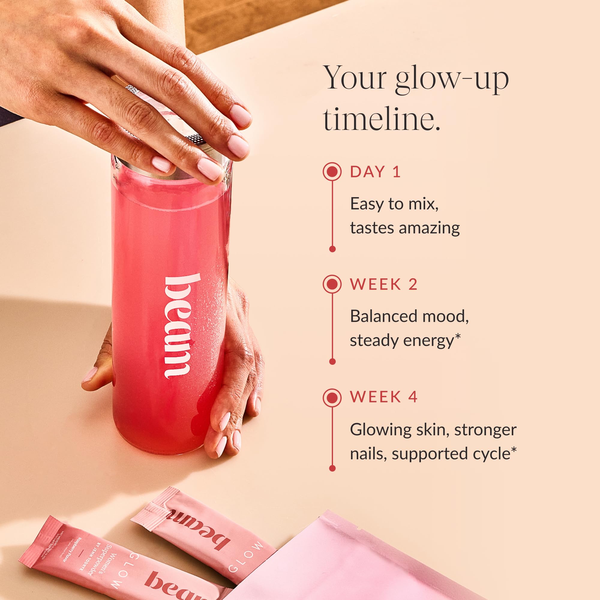 Beam Glow daily routine layout suggests easy integration into mornings