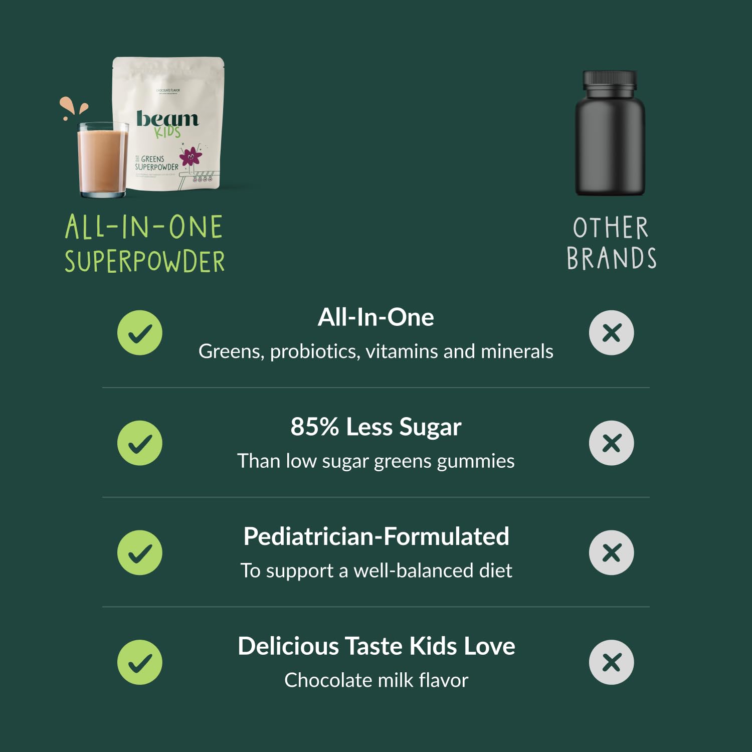 Beam Kids Multivitamin Powder in milk or shake for versatile flavor.