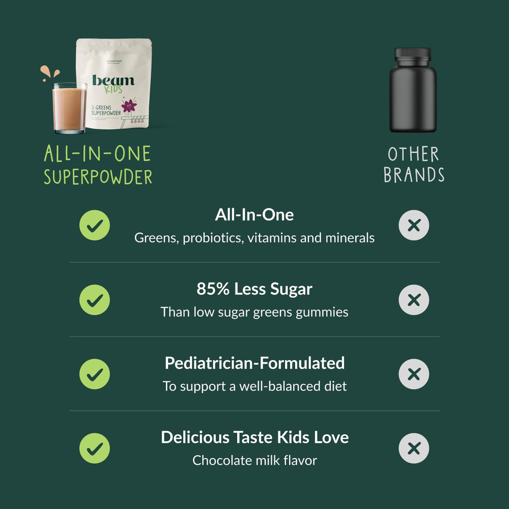 Beam Kids Multivitamin Powder in milk or shake for versatile flavor.