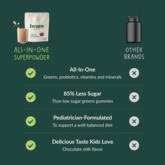 Beam Kids Multivitamin Powder in milk or shake for versatile flavor.