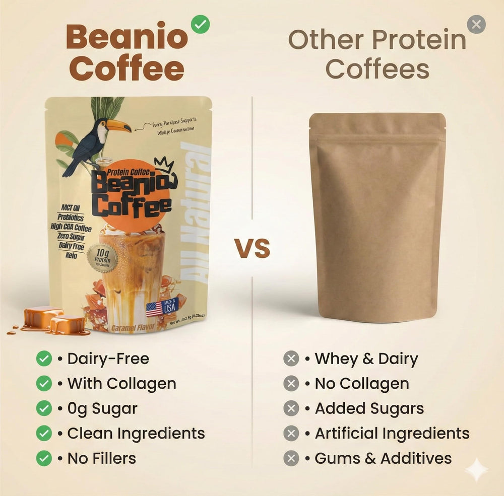 Beanio Caramel Protein Iced Coffee scoop dispensing demonstrates quick, low-carb protein coffee in seconds.
