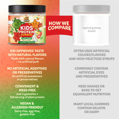 Bear Bites Gummies ingredient panel shows vegan, gluten-free, sugar-free nutrition