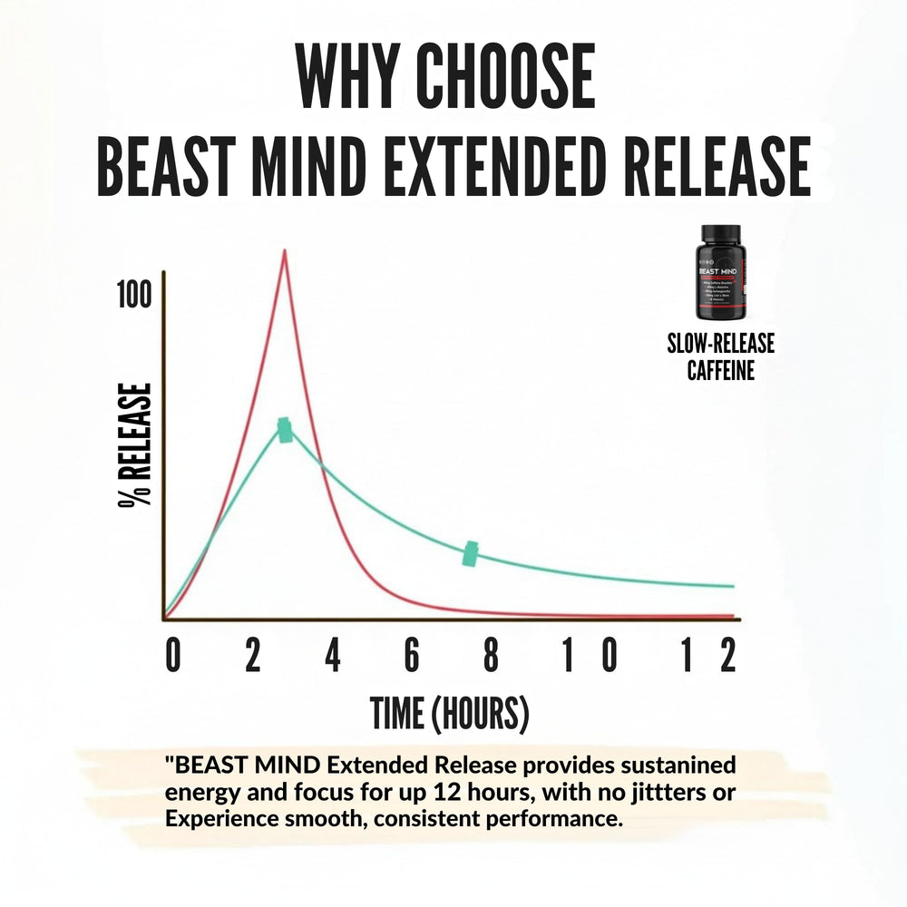 Beast Mind capsules pouring into a hand for easy daily use.