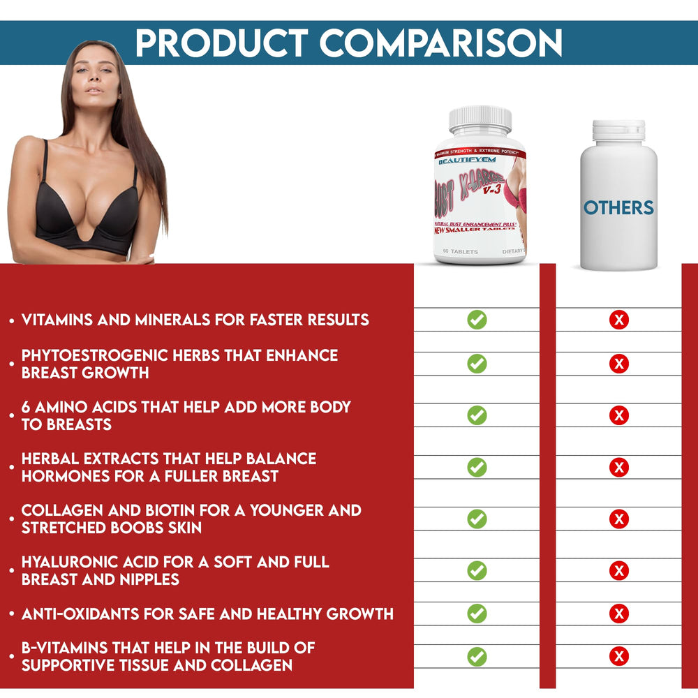 BEAUTIFYEM Bust XL box showcases natural, plant-based formula.