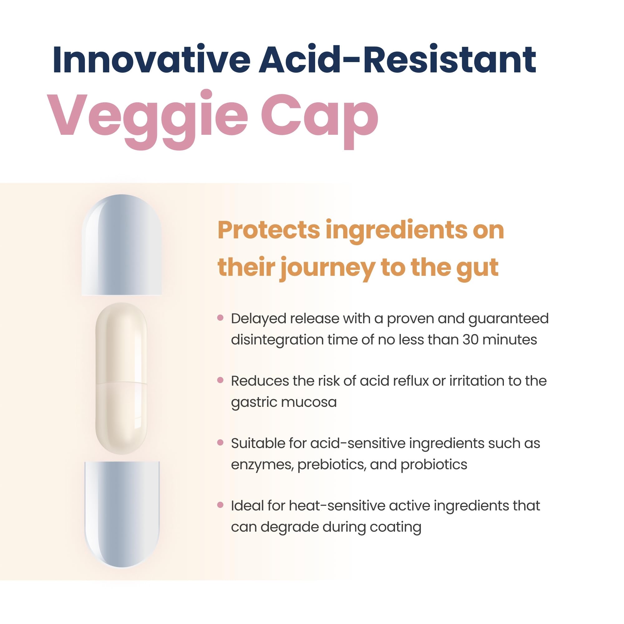 Beautycore acid-resistant capsule — optimized absorption in use-context.