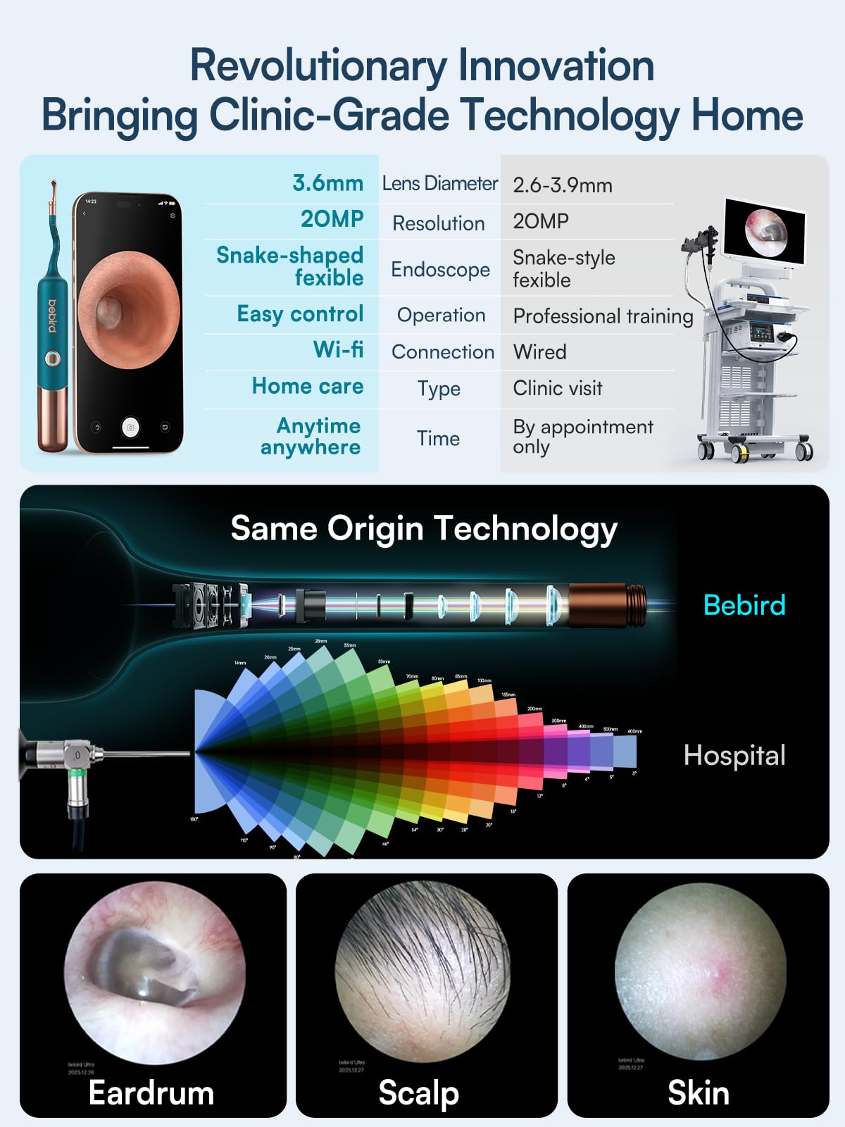 BEBIRD EarSight Ultra premium packaging and accessories for the whole family.
